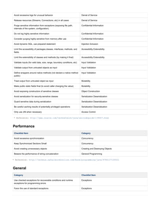 Java Code Review Checklist | PDF