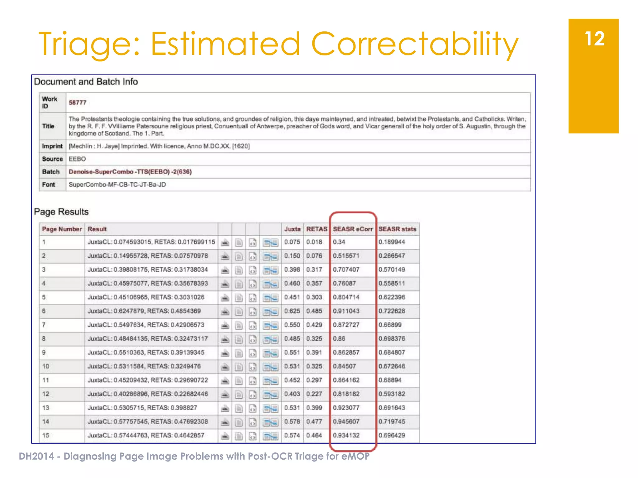 DH2014 - Diagnosing Page Image Problems with Post-OCR Triage for eMOP
12Triage: Estimated Correctability
 