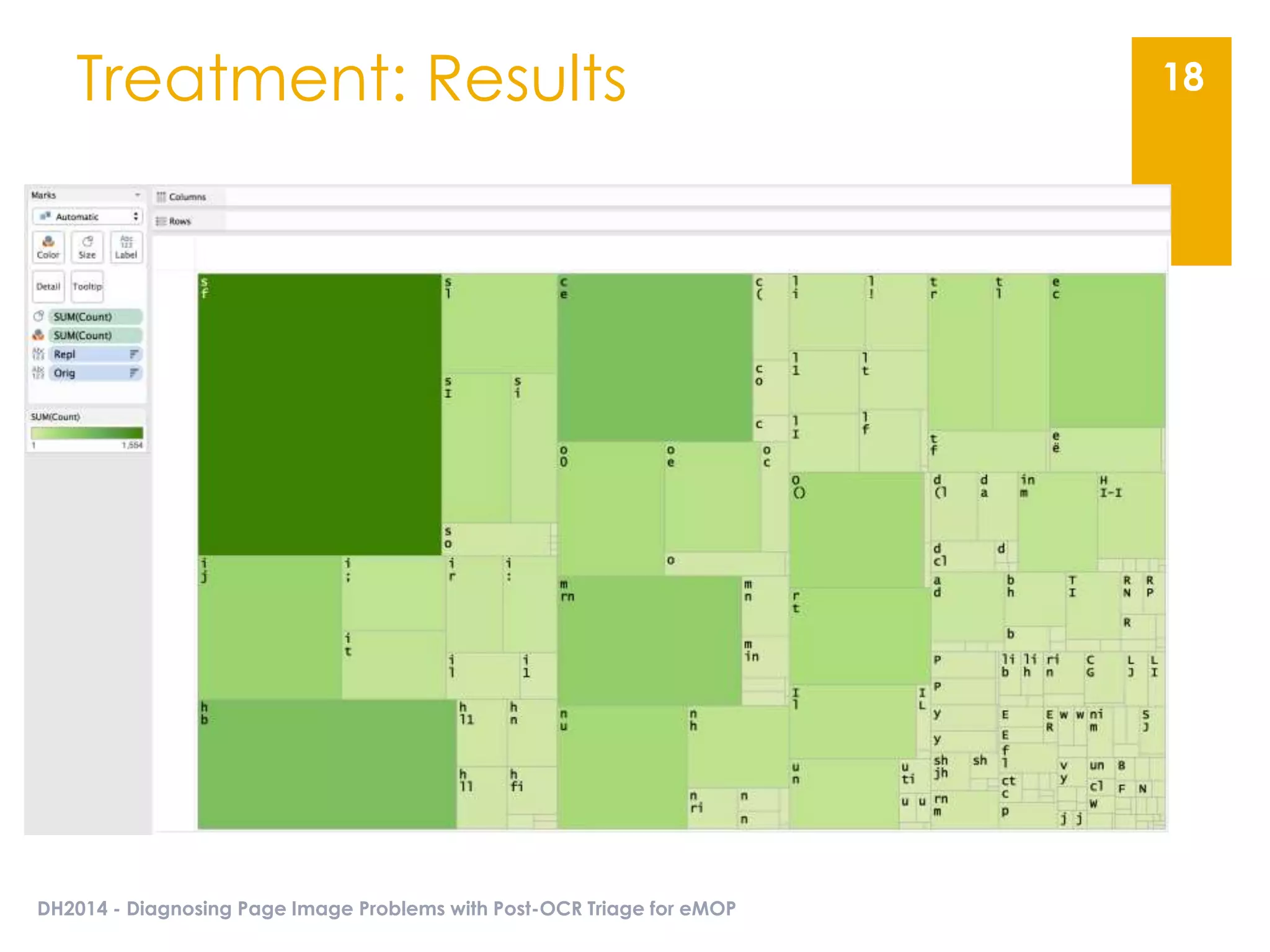 Treatment: Results
DH2014 - Diagnosing Page Image Problems with Post-OCR Triage for eMOP
18
 
