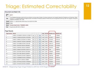 DH2014 - Diagnosing Page Image Problems with Post-OCR Triage for eMOP
12Triage: Estimated Correctability
 