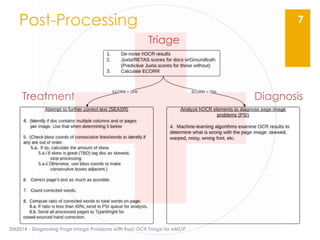 Post-Processing
DH2014 - Diagnosing Page Image Problems with Post-OCR Triage for eMOP
7
Triage
Treatment Diagnosis
 