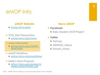  emop.tamu.edu/
 TCDL 24x7 Presentation
 emop.tamu.edu/news
 More information
 emop.tamu.edu/TxDHC-
flowcharts
 eMOP Workflows
 emop.tamu.edu/workflows
 Mellon Grant Proposal
 idhmc.tamu.edu/projects/
Mellon/eMOPPublic.pdf
eMOP Info
eMOP Website More eMOP
 Facebook
 Early Modern OCR Project
 Twitter
 #emop
 @IDHMC_Nexus
 @matt_christy
TCDL - eMOP: Flowcharting a Course Through Open-Source Waters
2
 