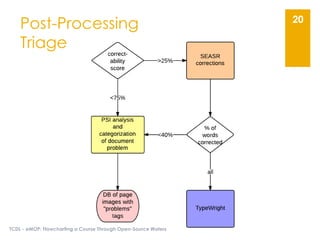 Post-Processing
Triage
TCDL - eMOP: Flowcharting a Course Through Open-Source Waters
20
 