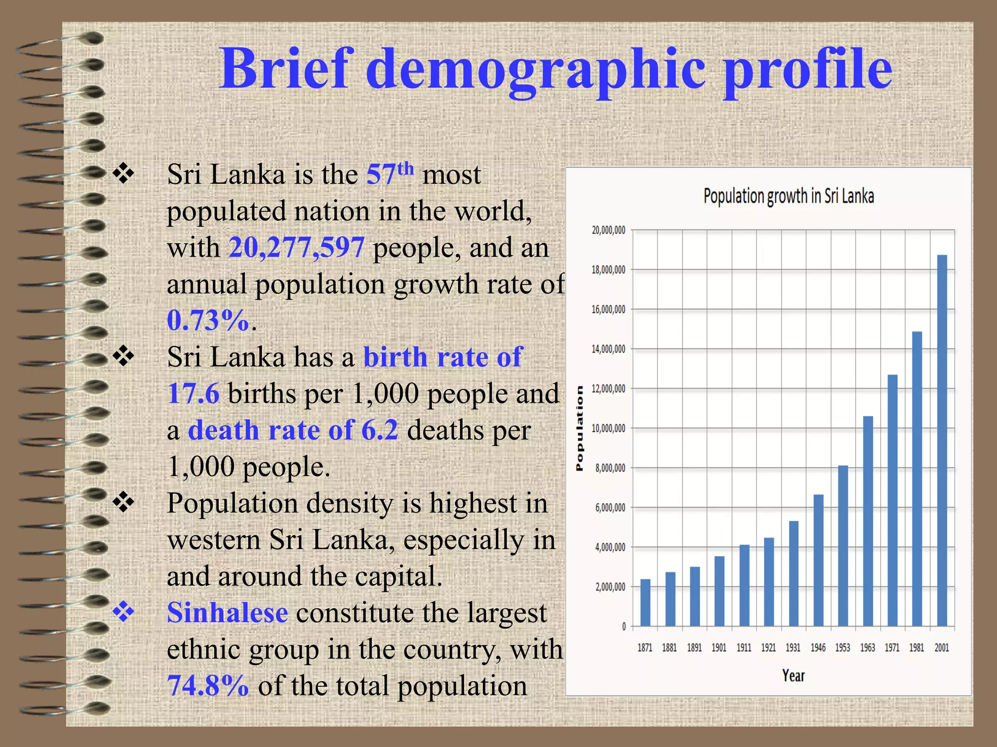 Brief demographic profile
 Sri Lanka is the 57th most
populated nation in the world,
with 20,277,597 people, and an
annual population growth rate of
0.73%.
 Sri Lanka has a birth rate of
17.6 births per 1,000 people and
a death rate of 6.2 deaths per
1,000 people.
 Population density is highest in
western Sri Lanka, especially in
and around the capital.
 Sinhalese constitute the largest
ethnic group in the country, with
74.8% of the total population
 