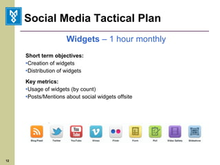 Social Media Tactical Plan Widgets  – 1 hour monthly Short term objectives: Creation of widgets Distribution of widgets Key metrics: Usage of widgets (by count) Posts/Mentions about social widgets offsite 
