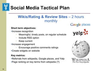 Social Media Tactical Plan Wikis/Rating & Review Sites  – 2 hours monthly Short term objectives: Increase recognition Meaningful, timely posts, on regular schedule Include RSS option Keep current Increase engagement Encourage positive comments ratings Create widgets on website Key metrics: Referrals from wikipedia, Google places, and Yelp Page ranking on key terms from wikipedia (?) 