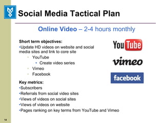 Social Media Tactical Plan Online Video  – 2-4 hours monthly Short term objectives: Update HD videos on website and social  media sites and link to core site YouTube Create video series Vimeo Facebook Key metrics: Subscribers Referrals from social video sites Views of videos on social sites Views of videos on website Pages ranking on key terms from YouTube and Vimeo 