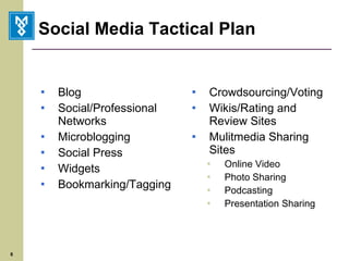 Social Media Tactical Plan Blog Social/Professional Networks Microblogging Social Press Widgets Bookmarking/Tagging Crowdsourcing/Voting Wikis/Rating and Review Sites Mulitmedia Sharing Sites Online Video Photo Sharing Podcasting Presentation Sharing 