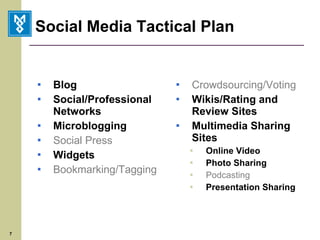 Social Media Tactical Plan Blog Social/Professional Networks Microblogging Social Press Widgets Bookmarking/Tagging Crowdsourcing/Voting Wikis/Rating and Review Sites Multimedia Sharing Sites Online Video Photo Sharing Podcasting Presentation Sharing 