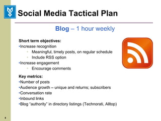 Social Media Tactical Plan Blog  – 1 hour weekly Short term objectives: Increase recognition Meaningful, timely posts, on regular schedule Include RSS option Increase engagement Encourage comments Key metrics: Number of posts Audience growth – unique and returns; subscribers Conversation rate Inbound links Blog “authority” in directory listings (Technorati, Alltop) 