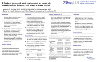 Effects of wage and work environment on nurse job dissatisfaction, burnout, and intent to leave the job Matthew D. McHugh, PhD, JD, MPH, RN, CRNP, and Chenjuan Ma, MSN Center for Health Outcomes and Policy Research, University of Pennsylvania, PA ,[object Object],[object Object],[object Object],Study Design ,[object Object],[object Object],Principal Findings (Cont’d) ,[object Object],[object Object],Conclusions To assure the retention of a quality hospital nursing workforce, policy makers and hospital administrators should have a dual focus on improving the pay and working conditions of nurses. Policy Implications ,[object Object],[object Object],[object Object],Background To examine the independent and joint effect of wage, work environment, and nurse staffing on outcomes that are important to nurse retention: burnout, job dissatisfaction, and intent to leave. Research Objective ,[object Object],[object Object],[object Object],Principal Findings Table 1 . RN hourly wage by work environment Mean (SD) Work environment Poor $34.51 (7.44) Mixed $37.77 (9.10) Good $40.39 (9.25) This research was supported by the Agency for Healthcare Research and Quality (K08-HS-017551, McHugh, PI) and the National Institute of Nursing Research (R01-NR-004513, Aiken, PI). Funding Sources Table 2.  Odds Ratios (OR) indicating the effect of wage, work environment, and nurse workload on individual nurse outcomes  Unadjusted  Adjusted  OR (95% CI) OR (95% CI) Job dissatisfaction Wage 0.89**(0.86-0.94) 0.95**(0.91-0.98) Environment 0.44**(0.40-0.49) 0.50**(0.45-0.55) Workload 1.27**(1.21-1.32) 1.12**(1.06-1.18) Burnout Wage 0.93**(0.91-0.95) 0.98(0.95-1.02) Environment 0.58**(0.52-0.83) 0.62**(0.58-0.69) Workload 1.16**(1.12-1.21) 1.09**(1.04-1.15) Intent to leave Wage 0.93**(0.90-0.96) 0.92*(0.88-0.98) Environment 0.56**(0.49-0.65) 0.51**(0.45-0.57) Workload 1.05(1.00-1.11) 1.05(0.98-1.12) † For interpretability, we report standardized coefficients. Adjusted models account for each nurse’s sex, years of experience, state of residence, as well as hospital teaching status, size, urban location,  *p<0.01, **p<0.001 