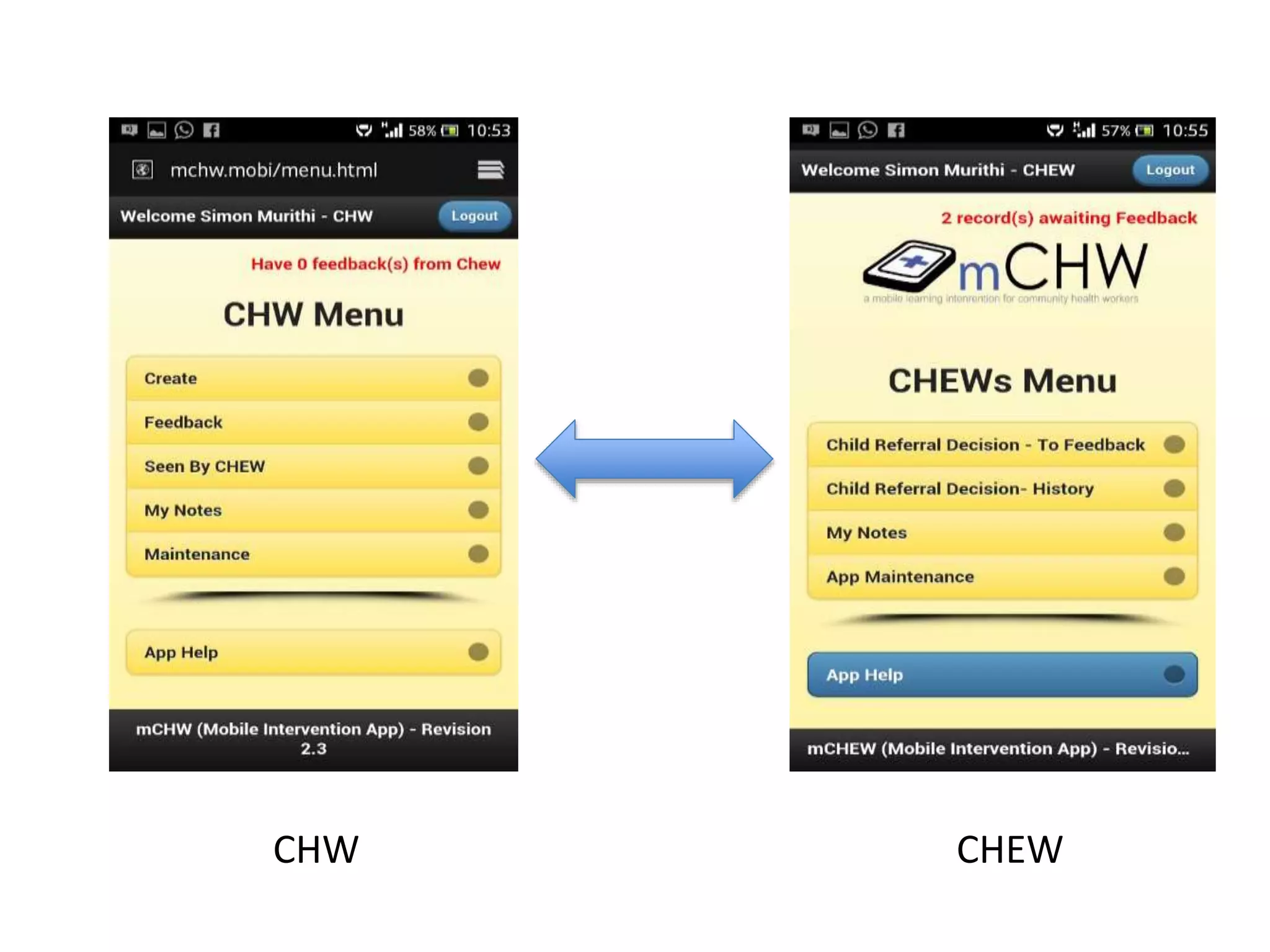 CHW CHEW
