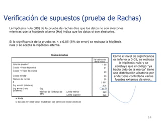 Verificación de supuestos (prueba de Rachas) La hipótesis nula (H0) de la prueba de rachas dice que los datos no son aleatorios mientras que la hipótesis alterna (Ha) indica que los datos si son aleatorios. Si la significancia de la prueba es < a 0.05 (5% de error) se rechaza la hipótesis nula y se acepta la hipótesis alterna. Como el nivel de significancia es inferior a 0.05, se rechaza la hipótesis nula y se concluye que el código "ya había oído de la marca" tiene una distribución aleatoria por ende tiene controlada varias fuentes externas de error.. 