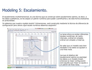 El escalamiento multidimensional, es una técnica que se construye sobre escalamiento optimo, es decir, a los datos cualitativos, se les asigna un patrón numérico para poder cuantificarlos y de esta forma analizarlos en profundidad.  Ya sabemos que nuestro modelo tendrá 3 dimensiones, será construido mediante la técnica de diferencia de configuración pero ahora ¿Qué escala numérica debemos asignarle? La tarea ahora es probar diferentes escalas numéricas, de razón, intervalo, ordinal sin empate, ordinal con empate y lineal sp. Se sabe que un modelo esta bien escalado si los datos se ajustan a una línea recta (ya que el objetivo del escalamiento optimo es asemejar los datos a un modelo lineal) entonces la mejor configuración será aquella que mejor se ajuste a un patrón de línea recta. Modeling 5: Escalamiento. 