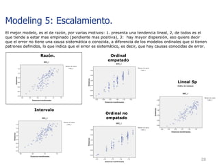 Razón. Ordinal empatado Intervalo Ordinal no empatado Lineal Sp El mejor modelo, es el de razón, por varias motivos: 1. presenta una tendencia lineal, 2, de todos es el que tiende a estar mas empinado (pendiente mas positiva), 3:  hay mayor dispersión, eso quiere decir que el error no tiene una causa sistemática o conocida, a diferencia de los modelos ordinales que si tienen patrones definidos, lo que indica que el error es sistemático, es decir, que hay causas conocidas de error. Modeling 5: Escalamiento. 