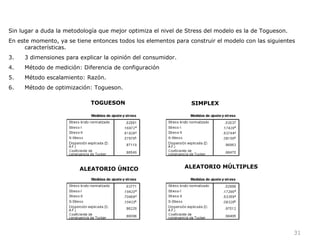 Sin lugar a duda la metodología que mejor optimiza el nivel de Stress del modelo es la de Togueson. En este momento, ya se tiene entonces todos los elementos para construir el modelo con las siguientes características. 3 dimensiones para explicar la opinión del consumidor. Método de medición: Diferencia de configuración Método escalamiento: Razón. Método de optimización: Togueson. TOGUESON SIMPLEX ALEATORIO ÚNICO ALEATORIO MÚLTIPLES 