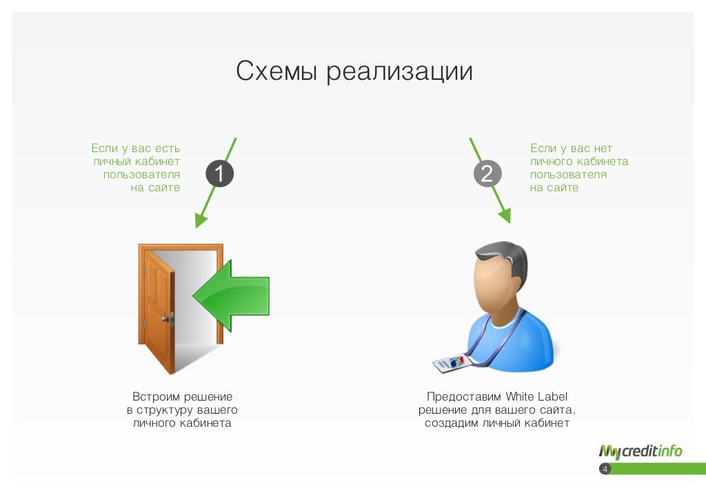 Партнерская программа страхование осаго