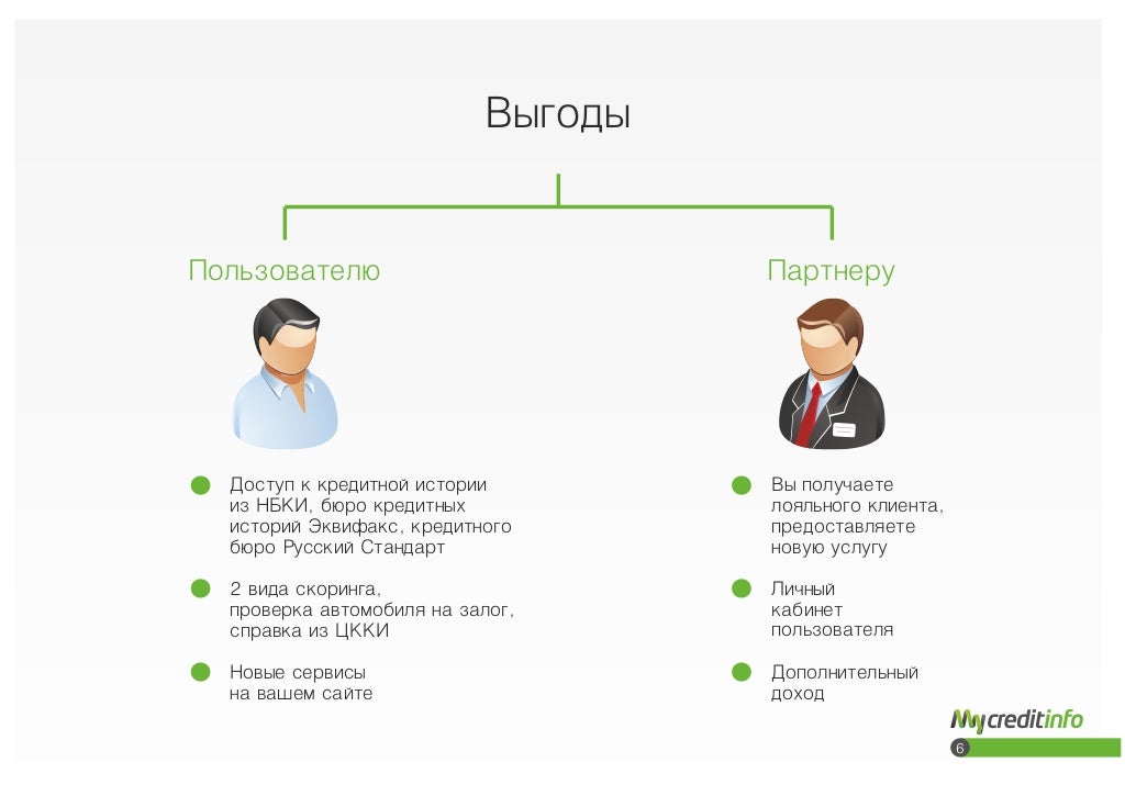 Партнерская программа страхование осаго