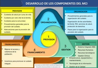  Sistema Integrado M&E.
 Recursos Humanos.
 Recursos tecnológicos
 Gestión Clínica
 Mejorar el acceso y
cobertura de la
población.
 Infraestructura, equipamiento y
mantenimiento.
 Tecnologías de la información.
 Gestión de la Calidad
 Incentivos para promover el cuidado
integral .
DESARROLLO DE LOS COMPONENTES DEL MCI
 Cuidados de salud por curso de vida.
 Cuidados por ciclo vital de la familia.
 Cuidados para la comunidad.
 Procedimientos generales para la
provisión del cuidado.
 Adecuaciones para la provisión del
cuidado.
PROVISION
 Procedimientos generales para la
organización del cuidado:
Organización de las autoridades,
territorial, RIS, servicios de salud,
protección de derechos.
 Pasos para la organización para la
provisión del cuidado.
ORGANIZACION
GESTION
FINANCIAMIENTO
2
4
3
GESTION
ORGANIZACION
FINANCIAMIENTO
PROVISION
1
 