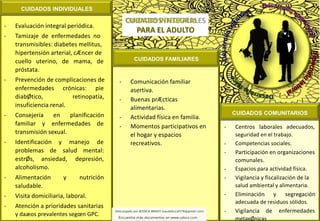 CUIDADOS INDIVIDUALES
CUIDADOS COMUNITARIOS
CUIDADOS FAMILIARES
- Evaluación integral periódica.
- Tamizaje de enfermedades no
transmisibles: diabetes mellitus,
hipertensión arterial, cÆncer de
cuello uterino, de mama, de
próstata.
- Prevención de complicaciones de
enfermedades crónicas: pie
diabØtico, retinopatía,
insuficiencia renal.
- Consejería en planificación
familiar y enfermedades de
transmisión sexual.
- Identificación y manejo de
problemas de salud mental:
estrØs, ansiedad, depresión,
alcoholismo.
- Alimentación y nutrición
saludable.
- Visita domiciliaria, laboral.
- Atención a prioridades sanitarias
y daæos prevalentes segœn GPC.
CUIDADOS INTEGRALES
PARA EL ADULTO
- Comunicación familiar
asertiva.
- Buenas prÆcticas
alimentarias.
- Actividad física en familia.
- Momentos participativos en
el hogar y espacios
recreativos.
- Centros laborales adecuados,
seguridad en el trabajo.
- Competencias sociales.
- Participación en organizaciones
comunales.
- Espacios para actividad física.
- Vigilancia y fiscalización de la
salud ambiental y alimentaria.
- Eliminación y segregación
adecuada de residuos sólidos.
- Vigilancia de enfermedades
metaxØnicas
 