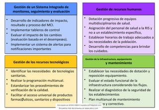 • Desarrollo de indicadores de impacto,
resultado y proceso del MCI.
•
•
Implementar tableros de control
Evaluar el impacto de los cambios
(evaluación basada en el desempeæo).
• Implementar un sistema de alertas para
notificaciones importantes
• Dotación progresiva de equipos
multidisciplinarios de salud.
• Asignación del personal de salud a la RIS y
no a un establecimiento específico,
• Establecer horarios de trabajo adecuados a
las necesidades de la población.
• Desarrollo de competencias para brindar
los cuidados.
Gestión de un Sistema Integrado de
monitoreo, seguimiento y evaluación
• Identificar las necesidades de tecnologías
sanitarias.
•
•
Realizar la programación multianual.
Estandarizar los procedimientos de
verificación de la calidad.
• Facilitar el acceso universal de productos
farmacØuticos, sanitarios y dispositivos
Gestión de recursos humanos
Gestión de los recursos tecnológicos
• Establecer las necesidades de dotación y
reposición equipamiento.
• Evaluar el estado funcional de la
infraestructura considerando los flujos.
• Realizar el diagnóstico de la seguridad de
los establecimientos
• Plan multianual de mantenimiento
preventivo y correctivo.
Gestión de la Infraestructura, equipamiento
y mantenimiento
 