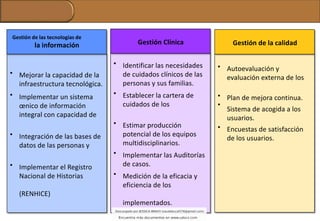 • Mejorar la capacidad de la
infraestructura tecnológica.
• Implementar un sistema
œnico de información
integral con capacidad de
• Integración de las bases de
datos de las personas y
• Implementar el Registro
Nacional de Historias
(RENHICE)
• Identificar las necesidades
de cuidados clínicos de las
personas y sus familias.
• Establecer la cartera de
cuidados de los
• Estimar producción
potencial de los equipos
multidisciplinarios.
• Implementar las Auditorías
de casos.
• Medición de la eficacia y
eficiencia de los
implementados.
Gestión de las tecnologías de
la información
• Autoevaluación y
evaluación externa de los
•
•
Plan de mejora continua.
Sistema de acogida a los
usuarios.
• Encuestas de satisfacción
de los usuarios.
Gestión Clínica Gestión de la calidad
 