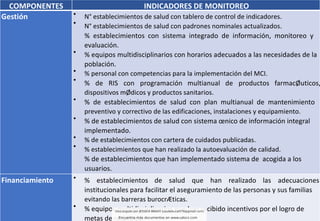 INDICADORES PARA EVALUACIÓN INSTITUCIONAL
COMPONENTES INDICADORES DE MONITOREO
Gestión •
•
N° establecimientos de salud con tablero de control de indicadores.
N° establecimientos de salud con padrones nominales actualizados.
% establecimientos con sistema integrado de información, monitoreo y
evaluación.
• % equipos multidisciplinarios con horarios adecuados a las necesidades de la
población.
•
•
% personal con competencias para la implementación del MCI.
% de RIS con programación multianual de productos farmacØuticos,
dispositivos mØdicos y productos sanitarios.
• % de establecimientos de salud con plan multianual de mantenimiento
preventivo y correctivo de las edificaciones, instalaciones y equipamiento.
• % de establecimientos de salud con sistema œnico de información integral
implementado.
•
•
% de establecimientos con cartera de cuidados publicadas.
% establecimientos que han realizado la autoevaluación de calidad.
% de establecimientos que han implementado sistema de acogida a los
usuarios.
Financiamiento • % establecimientos de salud que han realizado las adecuaciones
institucionales para facilitar el aseguramiento de las personas y sus familias
evitando las barreras burocrÆticas.
• % equipos multidisciplinarios que han recibido incentivos por el logro de
metas de resultado.
 