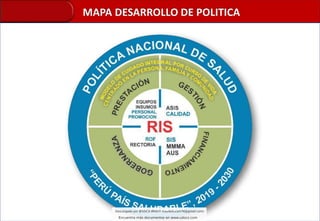 MAPA DESARROLLO DE POLITICA
 