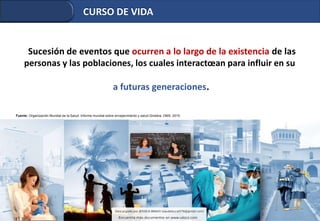 Sucesión de eventos que ocurren a lo largo de la existencia de las
personas y las poblaciones, los cuales interactœan para influir en su
a futuras generaciones.
Fuente: Organización Mundial de la Salud. Informe mundial sobre envejecimiento y salud.Ginebra: OMS; 2015.
CURSO DE VIDA
 