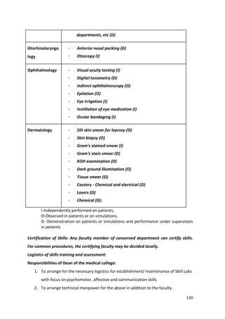 100
departments, etc (D)
Otorhinolaryngo
logy
· Anterior nasal packing (D)
· Otoscopy (I)
Ophthalmology · Visual acuity testing (I)
· Digital tonometry (D)
· Indirect ophthalmoscopy (O)
· Epilation (O)
· Eye irrigation (I)
· Instillation of eye medication (I)
· Ocular bandaging (I)
Dermatology · Slit skin smear for leprosy (O)
· Skin biopsy (O)
· Gram’s stained smear (I)
· Gram’s stain smear (D)
· KOH examination (D)
· Dark ground illumination (O)
· Tissue smear (O)
· Cautery - Chemical and electrical (O)
· Lasers (O)
· Chemical (O).
I-Independently performed on patients,
O-Observed in patients or on simulations,
D- Demonstration on patients or simulations and performance under supervision
in patients
Certification of Skills: Any faculty member of concerned department can certify skills.
For common procedures, the certifying faculty may be decided locally.
Logistics of skills training and assessment:
Responsibilities of Dean of the medical college:
1. To arrange for the necessary logistics for establishment/ maintenance of Skill Labs
with focus on psychomotor, affective and communication skills
2. To arrange technical manpower for the above in addition to the faculty.
 