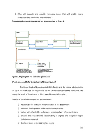 107
4. Who will evaluate and provide necessary inputs that will enable course
corrections and continuous improvements?
The proposed governance organogram is summarised in figure 1.
Figure 1. Organogram for curricular governance
Who is accountable for the delivery of the curriculum?
The Dean, Heads of Departments (HOD), faculty and the clinical administrative
set up of the institution are responsible for the ultimate delivery of the curriculum. The
role of the heads of department in this is regard is especially crucial.
The role of the HOD in the process is summarised:
 Responsible for curricular implementation in the department
 Identifies training needs for faculty in the department
 Liaises with other HOD s and ensures smooth delivery of the curriculum
 Ensures that departmental responsibility is aligned and integrated topics
(AITo) are completed
 Escalates issues to the appropriate teams
 