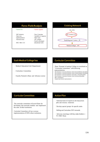 134
Factors For
MCI Initiative
Step wise
implementation
Selected areas
RTC/ MEU/ CC
Factors Against
New Concepts
Variability in capacity
Short time
491 colleges
Poorly developed
educational units
MCI- BOG
MCI- Academic cell
Nodal/Regional Centers – 20
Medical Colleges – 491
Medical Education Unit/ Department
Curriculum Committee
Faculty Trained in Basic and Advance course
Dean/ Principal of medical College to constitute as
“ Curriculum committee” with following
representations:
One Professor/ Associate Professor from Clinical (Medical) discipline
One Professor/ Associate Professor from Clinical (Surgical) discipline
One Professor/ Associate Professor from Para- Clinical discipline
One Professor/ Associate Professor from Preclinical discipline
MEU coordinators
Student and Interns representative
The curricular committee will assist Dean for
developing the curricular modules and implement
the same at their institution.
Curricular Committee will see oversee
implementation of CISP in their institution.
National team of experts to develop action
plan and resource materials
Develop special groups for specific tasks
Rolling out Curriculum 2019 onwards
Advocacy meetings with Key stake holders (
VC/ DME /Dean
 