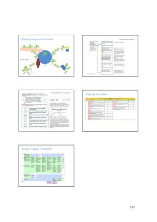 152
Putting integration to work
Create Linkers
Aligning in a phase
Sample Aligned Timetable
 
