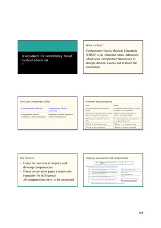 164
Myth Reality
Assessment should be performance
based
Competency denotes ability of a learner
to perform – not performance
Assessment of discrete domains can be
taken as surrogate of competency
CBA should assess integration of
domains in a clinical context
CBA should concentrate of technical
skills
Non-technical skills are as important to
be taught and assessed.
CBA can be a one-time process CBA must be an ongoing process
CBA can be norm referenced CBA must be criterion referenced.
Assessment for competency based
medical education
What is CBME?
Competency Based Medical Education
(CBME) is an outcome based education
which uses competencyframework to
design, deliver, assess and evaluate the
curriculum.
How does assessment differ Common misconceptions
Conventional curricula Competency based
curricula
Fragmented, mostly
summative, norm-references
Integrated, mostly formative,
criterion-referenced
Key features
- Helps the learners to acquire and
develop competencies
- Direct observation plays a major role
(specially for skill based)
- All competencies have to be assessed
Aligning assessment with competencies
 