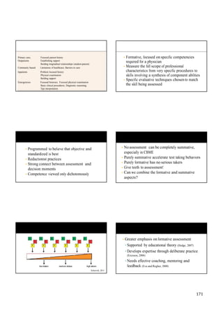 171
Patient care setting Learning opportunities
Primary care,
Outpatients
Focused patient history
Establishing rapport
Building longitudinal relationships (student-patient)
• Formative, focused on specific competencies
required for a physician
Community based Limitations of healthcare; Barriers to care
Inpatients Problem focused history
Physical examination
Building rapport
Emergencies Focused histories; Focused physical examination
Basic clinical procedures; Diagnostic reasoning;
Test interpretation
TS
• Measure the full scope of professional
characteristics from very specific procedures to
skills involving a synthesis of component abilities
• Specific evaluative techniques chosen to match
the skill being assessed
• Programmed to believe that objective and
standardized is best
• Reductionist practices
• Strong connect between assessment and
decision moments
• Competence viewed only dichotomously
• No assessment can be completely summative,
especially in CBME
• Purely summative accelerate test taking behaviors
• Purely formative has no serious takers
• Give teeth to assessment!
• Can we combine the formative and summative
aspects?
Schuwirth, 2015
• Greater emphasis on formative assessment
• Supported by educational theory (Hodge, 2007)
• Develops expertise through deliberate practice
(Ericsson, 2006)
• Needs effective coaching, mentoring and
feedback (Eva and Regher, 2008)
 