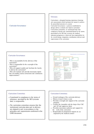 174
Glossary
Curricular Governance
Curriculum: a designed learning experience (learning
and assessment) which facilitates the learner to achieve
the prescribed outcome of a course
Curricular Governance: a process established to
design, deliver, evaluate and improve curriculum
Curriculum committee: an institutional body that
comprises of faculty and constituted based on the norms
prescribed by the MCI that oversees the medical
education programas a whole and has responsibility for
the overall design, integration, coordination, delivery and
improvement of the curriculum
Curricular Governance
Dean Proposed structure for curricular governance
1. Who is accountable for the delivery of the
curriculum?
2. Who is responsible for the oversight of the
curriculum?
3. Who will support enable and facilitate the faculty
Curriculum
committee
Overall incharge of the curricular delivery
Meets at least 6 times a year Provides
oversight and support of the curricular
program Creates the timetable with the
help of the phase teams
and approvesthem
Provides necessary authorityand support
for the work of the curriculum
MEU/ MED
Provides faculty education and
support Helps develop teaching
and assessment methods and
trains faculty for each May be
involved in program evaluation
and quality improvementof the
curriculum Liaises with nodal
centres of the MCI
HODs
Responsible for curricular
implementation in the
department Identifiestraining
needs for faculty in the
department Liaises with other
HODS and ensures smooth deliver
of curriculum Ensures that
departmental responsibility in
aligned and integrated blocks are
completed Escalates issues to the
appropriate teams
to deliver the curriculum?
4. Who will evaluate and provide necessary inputs
Topic Teams Phase wise
Curricular sub
committee
Provides faculty and student
support
that will enable course corrections and continuous
improvements?
Responsible for the implementation of
the Aligned and Integrated Topics
identified across phases
Each AIT will have a team with adequate
representation from the subjects involved
in that topic
A team leader from each AIT represents
the AIT to the curriculumcommittee
Reviews competencies and develops
learning objectives
Assigns learning objectivesto each phase
and teaching session Develops
learning and assessment methods
for the block Collects feed back
Provides student support
Responsible for the implementation of the
curriculumin each phase Meets as often as
needed Reviews competenciesfor each
phase and converts them into learning
objectives Works in aligning the curriculum
as much as possible and enlisting help from
other phases in creating necessary vertical
integration and links Reduces redundancy
across the phase by integrating overlapping
teaching elements Develops learning and
assessment methods for each phase
Collects feed back and provides student
support 4
Curriculum Committee
● Constituted in compliance to the terms of
reference provided by the MCI (circular
date) is responsible.
● The curriculum committee ensures that the
institutional curricular plan and its delivery
are aligned to and in accordance to the
principles and requirements enshrined in the
GMR document.
Curriculum Committee
a) Overall incharge of the curricular delivery
b) Meets at least 6 times a year
c) Provides oversight and support of the curricular
program
d) Creates the timetable with the help of the CSC
and AIT and approves them
e) Provides necessary authority and support for
the work of the curriculum
f) Responsible for preparation reports etc as
required by the medical council
 