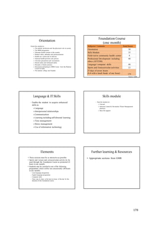 178
Subjects/ Contents Total hours
Orientation 30
Skills Module 35
Field visit to community health center 8
Professional Development including
ethics (AETCOM)
40
Language/ computer skills 40
Sports and Extracurricular activities 22
25 days of seven hours
(8-4 with a lunch break of one hour) 175
Orientation
Orient the student to
» The medical profession and the physician’s role in society
» The MBBS programme
» Alternate health systems in the country
» Medical ethics, attitudes and professionalism
» Health care system and its delivery
» National health priorities and policies
» Universal precautions and vaccinations
» Patient safety and biohazard safety
» Principles of family practice
» Documents pertaining to MBBS Course from the Medical
Council of India
» The medical college and hospital
Foundation Course
(one month)
Source: GMR
Language & IT Skills
– Enable the student to acquire enhanced
skills in:
» Language
»Interpersonal relationships
» Communication
» Learning including self-directed learning
» Time management
»Stress management
»Use of information technology
Skills module
– Train the student on :
» First-aid
» Infection Control & Bio medical Waste Management
practices
» Basic life support
Elements
• These sessions must be as interactive as possible.
• Sports and Leisure and extracurricular activity (to be
used through the Foundation Course as protected 22
hours in one month).
• Students may be enrolled in one of the following
programmes which willbe run concurrently: (40 hours
in one month)
– Local language programme
– English language programme
– Computer skills
– These may be done in the last two hours of the day for the
duration of the Foundation Course
Further learning & Resources
• Appropriate sections from GMR
 