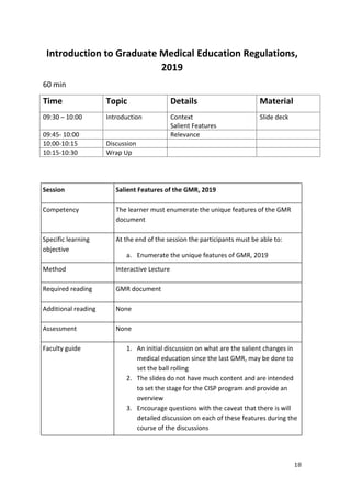 18
Introduction to Graduate Medical Education Regulations,
2019
60 min
Time Topic Details Material
09:30 – 10:00 Introduction Context
Salient Features
Slide deck
09:45- 10:00 Relevance
10:00-10:15 Discussion
10:15-10:30 Wrap Up
Session Salient Features of the GMR, 2019
Competency The learner must enumerate the unique features of the GMR
document
Specific learning
objective
At the end of the session the participants must be able to:
a. Enumerate the unique features of GMR, 2019
Method Interactive Lecture
Required reading GMR document
Additional reading None
Assessment None
Faculty guide 1. An initial discussion on what are the salient changes in
medical education since the last GMR, may be done to
set the ball rolling
2. The slides do not have much content and are intended
to set the stage for the CISP program and provide an
overview
3. Encourage questions with the caveat that there is will
detailed discussion on each of these features during the
course of the discussions
 