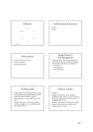 180
Reflection Further learning & Resources
Action plan if
it arose again
what would you
do?
Description
What
happened?
Feelings
What were you
thinking and
feeling
• Movies
• Novels
Gibbs 1988
Conclusion
What else could
you have done?
Analysis
What sense can
you make of the
situation
Evaluation
What was good and
bad about the
experience
Skills required
• Creating task based exercise
• Promote reflection
• Facilitate discussion
Sample Session 3-
Time Management
• At the end of the session (s) the participant
will be able to develop and deliver exercises
and experiences for the novice student in
– Prioritization
– Time management
– Stress Management
Facilitator guide
• Create a task where participants have to chose
among different time constrained but equally
important things in different spheres
• Ask participants to discuss their choices and
why
• Initiate a discussion on how help students
prioritize, manage time, to conflicting needs
and perform better.
Points to consider
• Example
• Student has exam next week, brother’s
wedding day after exam. Every one in family is
having fun; want him to come home; feels
frustrated and left out..
• Reinforce importance of transparent calendar
• Students must know that teachers will be
willing to discuss an issue
 