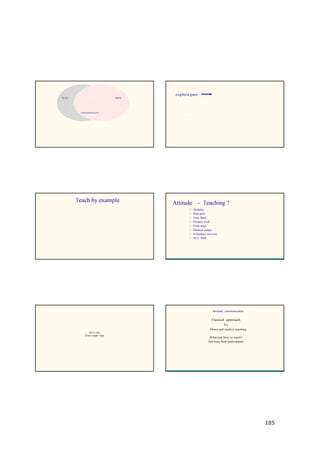 185
NED DELIV
EXPEERIENCED
PLAN ERED
EXPEERIENCED
explicit part
implicit part
Teach by example Attitude - Teaching ?
Modules
Role play
Feed Back
Project work
Field trips
Medical camps
Voluntary services
NCC NSS
Attitude, communication
Movie clips
If we could see
Classical approach
Vs
Direct and explicit teaching
What and How to teach?
Deriving from participants
 