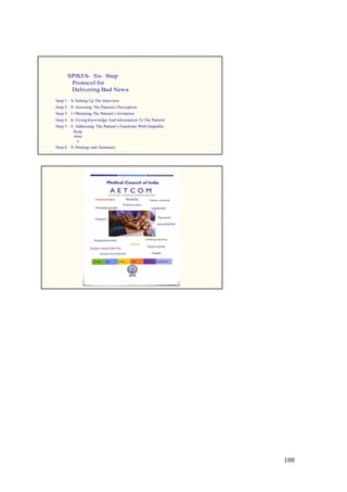 188
SPIKES- Six- Step
Protocol for
Delivering Bad News
Step 1: S- Setting Up The Interview
Step 2: P- Assessing The Patient’s Perception
Step 3: I- Obtaining The Patient’s Invitation
Step 4: K- Giving Knowledge And Information To The Patient
Step 5: E- Addressing The Patient’s Emotions With Empathic
Resp
onse
s
Step 6: S- Strategy and Summary
 