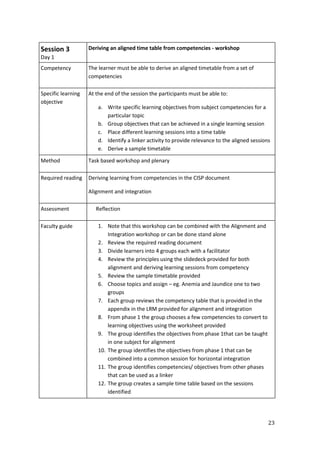 23
Session 3
Day 1
Deriving an aligned time table from competencies - workshop
Competency The learner must be able to derive an aligned timetable from a set of
competencies
Specific learning
objective
At the end of the session the participants must be able to:
a. Write specific learning objectives from subject competencies for a
particular topic
b. Group objectives that can be achieved in a single learning session
c. Place different learning sessions into a time table
d. Identify a linker activity to provide relevance to the aligned sessions
e. Derive a sample timetable
Method Task based workshop and plenary
Required reading Deriving learning from competencies in the CISP document
Alignment and integration
Assessment Reflection
Faculty guide 1. Note that this workshop can be combined with the Alignment and
Integration workshop or can be done stand alone
2. Review the required reading document
3. Divide learners into 4 groups each with a facilitator
4. Review the principles using the slidedeck provided for both
alignment and deriving learning sessions from competency
5. Review the sample timetable provided
6. Choose topics and assign – eg. Anemia and Jaundice one to two
groups
7. Each group reviews the competency table that is provided in the
appendix in the LRM provided for alignment and integration
8. From phase 1 the group chooses a few competencies to convert to
learning objectives using the worksheet provided
9. The group identifies the objectives from phase 1that can be taught
in one subject for alignment
10. The group identifies the objectives from phase 1 that can be
combined into a common session for horizontal integration
11. The group identifies competencies/ objectives from other phases
that can be used as a linker
12. The group creates a sample time table based on the sessions
identified
 