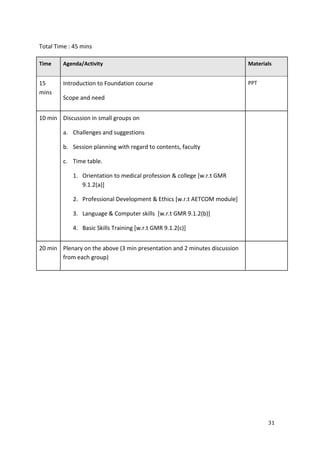 31
Total Time : 45 mins
Time Agenda/Activity Materials
15
mins
Introduction to Foundation course
Scope and need
PPT
10 min Discussion in small groups on
a. Challenges and suggestions
b. Session planning with regard to contents, faculty
c. Time table.
1. Orientation to medical profession & college [w.r.t GMR
9.1.2(a)]
2. Professional Development & Ethics [w.r.t AETCOM module]
3. Language & Computer skills [w.r.t GMR 9.1.2(b)]
4. Basic Skills Training [w.r.t GMR 9.1.2(c)]
20 min Plenary on the above (3 min presentation and 2 minutes discussion
from each group)
 