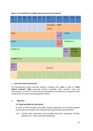 42
Figure 1: Time distribution of MBBS program & Examination Schedule
Jan Feb Mar Apr May Jun Jul Aug Sep Oct Nov Dec
Foundation
Course
I MBBS
I MBBS I yr
exam
II MBBS
II MBBS II yr
exam
III MBBS Part 1
III MBBS Part I Part 1
exam
Electives
and skills
III MBBS Part II
Part II
exam
Internship
1. Short Title and Commencement
The undergraduate medical education program is designed with a goal to create an “Indian
Medical Graduate” (IMG) possessing requisite knowledge, skills, attitudes, values and
responsiveness, so that he or she may function appropriately and effectively as a physician of first
contact of the community while being globally relevant.
2. Objectives
2.3. Goals and Roles for the Learner
In order to fulfil the goal of the IMG training programme, the medical graduate
must be able to function in the following roles appropriately and effectively:-
2.3.1. Clinician who understands and provides preventive, promotive, curative,
palliative and holistic care with compassion.
 