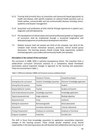 48
4.1.5 Training shall primarily focus on preventive and community based approaches to
health and disease, with specific emphasis on national health priorities such as
family welfare, communicable and non-communicable diseases including cancer,
epidemics and disaster management.
4.1.6 Acquisition and certification of skills shall be through experiences in patient care,
diagnostic and skill laboratories.
4.1.7 The development of ethical values and overall professional growth as integral part
of curriculum shall be emphasized through a structured longitudinal and
dedicated programme on professional development and ethics.
7.5 Didactic lectures shall not exceed one third of the schedule; two third of the
schedule shall include interactive sessions, practicals, clinical or/and group
discussions. The learning process should include living experiences, problem
oriented approach, case studies and community health care activities.
Description in the context of the curriculum
The curriculum in GMR, 2019 is outcome (competency) driven. The transition from a
syllabi-driven curriculum (structure process) to a competency based framework
necessitates several important changes in approach to the learning and assessment.
These are summarised in table 1.
Table 1: Difference between CBME and Structure process (syllabus) based
Structure / Process Competency Based
Driving force for curriculum Content: Knowledge acquisition Outcome: Knowledge application
Driving force for process Teacher Student
Responsibility for content Teacher Student and teacher
Goal of educational encounter Knowledge acquisition Knowledge application
Typical assessment tool Single subjective Multiple objective
Assessment tool Proxy Authentic
Setting for assessment Removed (gestalt) Direct observation
Assessment normative referenced criterion referenced
Timing of assessment Emphasis on summative Emphasis on formative
Program completion Fixed time Variable time
The shift in focus from knowledge acquisition to application necessitates important
changes in the learning process: These include greater emphasis on (a) shared
responsibility in the learning process (b) self-directed and collaborative learning (c) use of
 