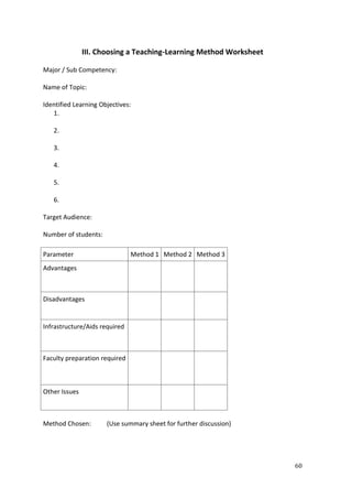 60
III. Choosing a Teaching-Learning Method Worksheet
Major / Sub Competency:
Name of Topic:
Identified Learning Objectives:
1.
2.
3.
4.
5.
6.
Target Audience:
Number of students:
Parameter Method 1 Method 2 Method 3
Advantages
Disadvantages
Infrastructure/Aids required
Faculty preparation required
Other Issues
Method Chosen: (Use summary sheet for further discussion)
 