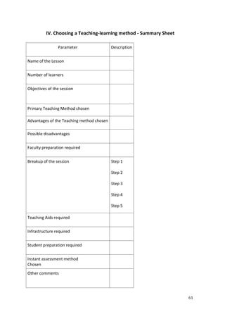 61
IV. Choosing a Teaching-learning method - Summary Sheet
Parameter Description
Name of the Lesson
Number of learners
Objectives of the session
Primary Teaching Method chosen
Advantages of the Teaching method chosen
Possible disadvantages
Faculty preparation required
Breakup of the session Step 1
Step 2
Step 3
Step 4
Step 5
Teaching Aids required
Infrastructure required
Student preparation required
Instant assessment method
Chosen
Other comments
 
