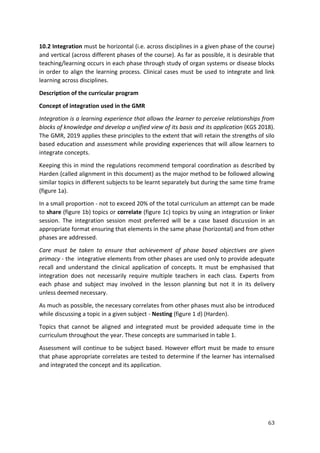 63
10.2 Integration must be horizontal (i.e. across disciplines in a given phase of the course)
and vertical (across different phases of the course). As far as possible, it is desirable that
teaching/learning occurs in each phase through study of organ systems or disease blocks
in order to align the learning process. Clinical cases must be used to integrate and link
learning across disciplines.
Description of the curricular program
Concept of integration used in the GMR
Integration is a learning experience that allows the learner to perceive relationships from
blocks of knowledge and develop a unified view of its basis and its application (KGS 2018).
The GMR, 2019 applies these principles to the extent that will retain the strengths of silo
based education and assessment while providing experiences that will allow learners to
integrate concepts.
Keeping this in mind the regulations recommend temporal coordination as described by
Harden (called alignment in this document) as the major method to be followed allowing
similar topics in different subjects to be learnt separately but during the same time frame
(figure 1a).
In a small proportion - not to exceed 20% of the total curriculum an attempt can be made
to share (figure 1b) topics or correlate (figure 1c) topics by using an integration or linker
session. The integration session most preferred will be a case based discussion in an
appropriate format ensuring that elements in the same phase (horizontal) and from other
phases are addressed.
Care must be taken to ensure that achievement of phase based objectives are given
primacy - the integrative elements from other phases are used only to provide adequate
recall and understand the clinical application of concepts. It must be emphasised that
integration does not necessarily require multiple teachers in each class. Experts from
each phase and subject may involved in the lesson planning but not it in its delivery
unless deemed necessary.
As much as possible, the necessary correlates from other phases must also be introduced
while discussing a topic in a given subject - Nesting (figure 1 d) (Harden).
Topics that cannot be aligned and integrated must be provided adequate time in the
curriculum throughout the year. These concepts are summarised in table 1.
Assessment will continue to be subject based. However effort must be made to ensure
that phase appropriate correlates are tested to determine if the learner has internalised
and integrated the concept and its application.
 