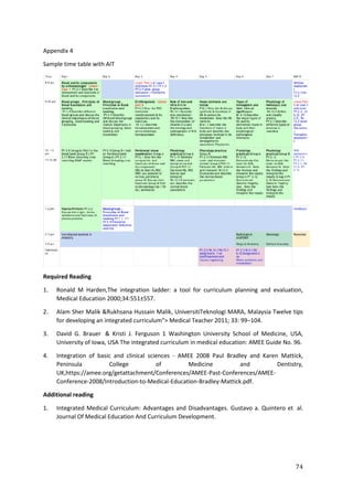 74
Appendix 4
Sample time table with AIT
Required Reading
1. Ronald M Harden,The integration ladder: a tool for curriculum planning and evaluation,
Medical Education 2000;34:551±557.
2. Alam Sher Malik &Rukhsana Hussain Malik, UniversitiTeknologi MARA, Malaysia Twelve tips
for developing an integrated curriculum"> Medical Teacher 2011; 33: 99–104.
3. David G. Brauer & Kristi J. Ferguson 1 Washington University School of Medicine, USA,
University of Iowa, USA The integrated curriculum in medical education: AMEE Guide No. 96.
4. Integration of basic and clinical sciences ‐ AMEE 2008 Paul Bradley and Karen Mattick,
Peninsula College of Medicine and Dentistry,
UK,https://amee.org/getattachment/Conferences/AMEE-Past-Conferences/AMEE-
Conference-2008/Introduction-to-Medical-Education-Bradley-Mattick.pdf.
Additional reading
1. Integrated Medical Curriculum: Advantages and Disadvantages. Gustavo a. Quintero et al.
Journal Of Medical Education And Curriculum Development.
74
Appendix 4
Sample time table with AIT
Required Reading
1. Ronald M Harden,The integration ladder: a tool for curriculum planning and evaluation,
Medical Education 2000;34:551±557.
2. Alam Sher Malik &Rukhsana Hussain Malik, UniversitiTeknologi MARA, Malaysia Twelve tips
for developing an integrated curriculum"> Medical Teacher 2011; 33: 99–104.
3. David G. Brauer & Kristi J. Ferguson 1 Washington University School of Medicine, USA,
University of Iowa, USA The integrated curriculum in medical education: AMEE Guide No. 96.
4. Integration of basic and clinical sciences ‐ AMEE 2008 Paul Bradley and Karen Mattick,
Peninsula College of Medicine and Dentistry,
UK,https://amee.org/getattachment/Conferences/AMEE-Past-Conferences/AMEE-
Conference-2008/Introduction-to-Medical-Education-Bradley-Mattick.pdf.
Additional reading
1. Integrated Medical Curriculum: Advantages and Disadvantages. Gustavo a. Quintero et al.
Journal Of Medical Education And Curriculum Development.
74
Appendix 4
Sample time table with AIT
Required Reading
1. Ronald M Harden,The integration ladder: a tool for curriculum planning and evaluation,
Medical Education 2000;34:551±557.
2. Alam Sher Malik &Rukhsana Hussain Malik, UniversitiTeknologi MARA, Malaysia Twelve tips
for developing an integrated curriculum"> Medical Teacher 2011; 33: 99–104.
3. David G. Brauer & Kristi J. Ferguson 1 Washington University School of Medicine, USA,
University of Iowa, USA The integrated curriculum in medical education: AMEE Guide No. 96.
4. Integration of basic and clinical sciences ‐ AMEE 2008 Paul Bradley and Karen Mattick,
Peninsula College of Medicine and Dentistry,
UK,https://amee.org/getattachment/Conferences/AMEE-Past-Conferences/AMEE-
Conference-2008/Introduction-to-Medical-Education-Bradley-Mattick.pdf.
Additional reading
1. Integrated Medical Curriculum: Advantages and Disadvantages. Gustavo a. Quintero et al.
Journal Of Medical Education And Curriculum Development.
 