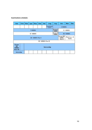 90
Examinations schedule:
 